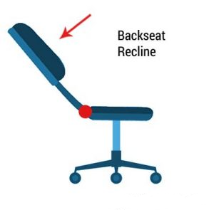 Adjust the Backrest Angle