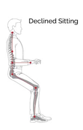 Declined Sitting Position